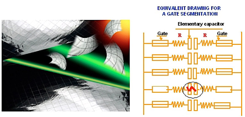 Power Film Capacitor Design for EV and HEV Applications